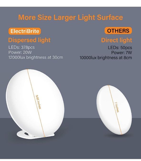 photo_2023-07-20_17-31-28.jpg لامپ ال ای دی لایت تراپی نور درمانی - Image 1