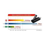 آداپتور وای‌ فای مدل ‎EW7833UAC برند Edimax - Image 4