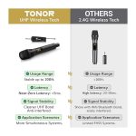 میکروفون بیسیم مدل TW310 برند TONOR - Image 6