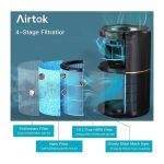 تصفیه‌ کننده هوا برند AIRTOK مدل AP0601 - Image 7