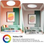 چراغ سقفی NUODIFAN LED، چراغ سقفی 18 وات، چراغ سقفی حمام IP65 - تصویر 7
