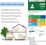 روتر  تقویت کننده وای فای برندNETVIP - Image 4