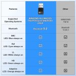دانگل بلوتوث ۵.۲، آداپتور بلوتوث نوع C با تأخیر کم Aptx - Image 4