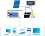 کنترلر‌ دیجیتال شارژر پنل خورشیدی 30 آمپر MPPT - Image 2