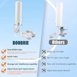 آنتن خارجی تقویت کننده مودم 4G 5G LTE مدل BOOBRIE با قدرت 10dBi و آداپتور SMA TS9 - Image 4