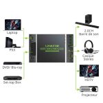 مبدل Scart به HDMI حرفه ای برند LiNKFOR ULK017 - Image 8