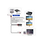 تبدیل لایتنینگ به HDMI برند RayCue - Image 2