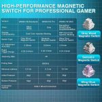 کیبورد گیمینگ مکانیکی AULA WIN60 HE PRO سیمی - Image 3