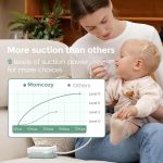 پوار بینی حرفه ای Momcozy BreezyClear Pro اسپیراتور بین کودک - Image 9