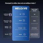 قلاده ضد پارس سگ Meloive، تشخیص هوشمند پارس - Image 4