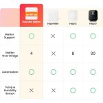 هاب هوشمند SwitchBot Hub Mini Matter - Image 8