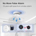 کیت هشداردهنده بی سیم دود، حرارت و مونوکسید کربن برند WISUALARM - Image 2