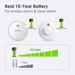 کیت هشداردهنده بی سیم دود، حرارت و مونوکسید کربن برند WISUALARM - Image 7