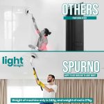 اسکرابر شستشوی برقی Spurno با 8 سر برس قابل تعویض - Image 2